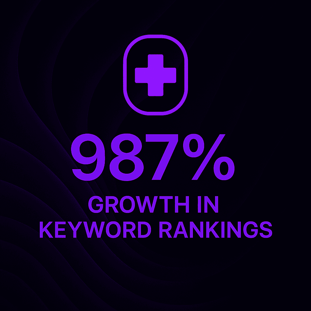 How We Grew Keyword Rankings by +987%