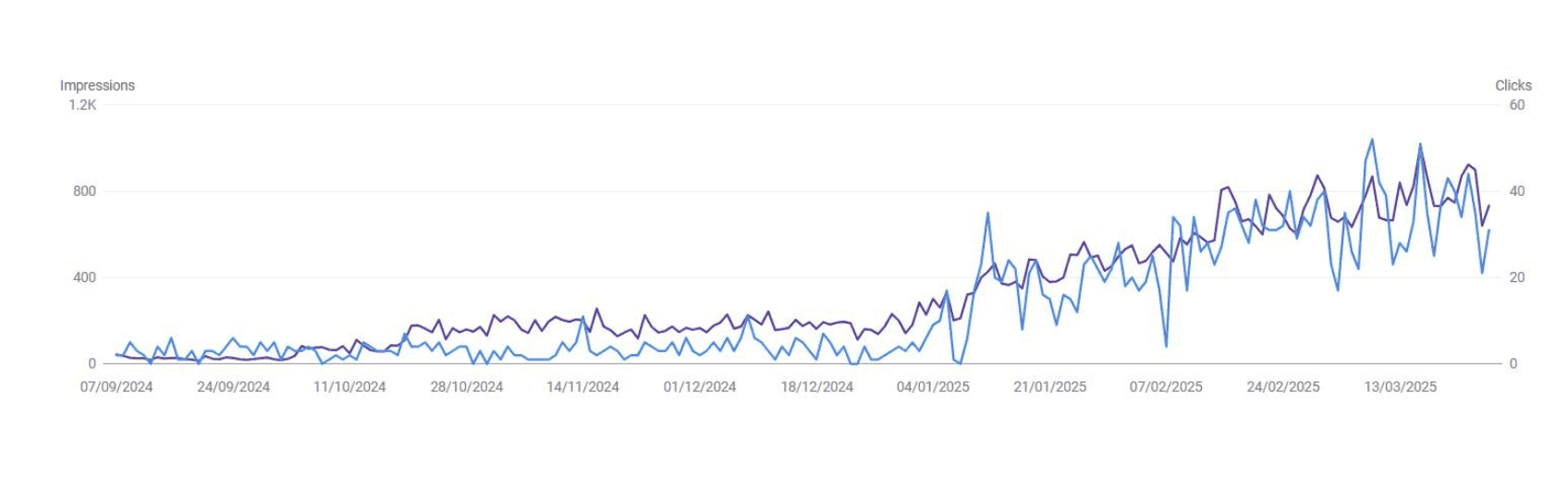 Donnees de l'etude de cas