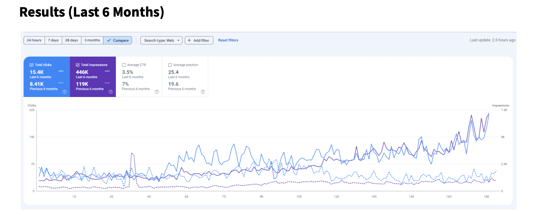 Resultats de l'etude de cas