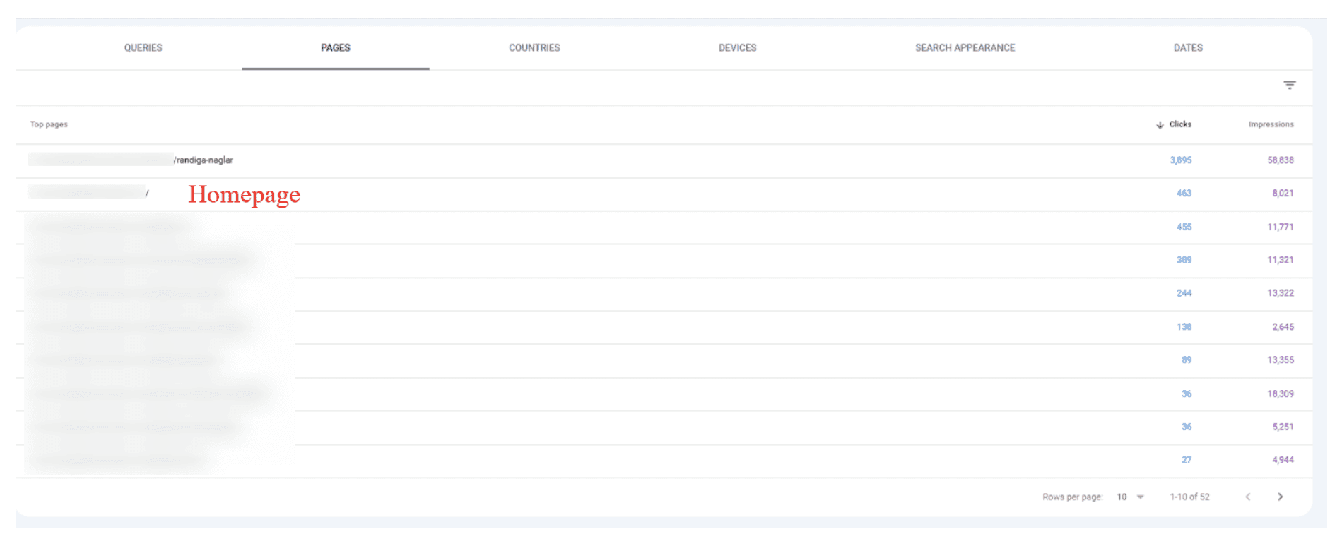 Donnees de l'etude de cas