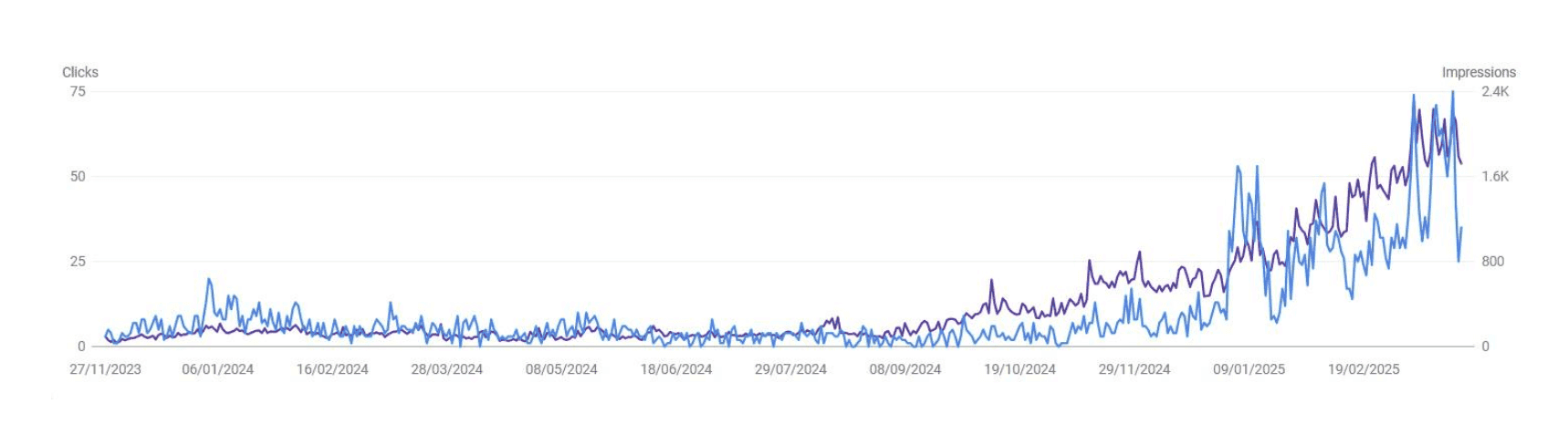 Donnees de l'etude de cas