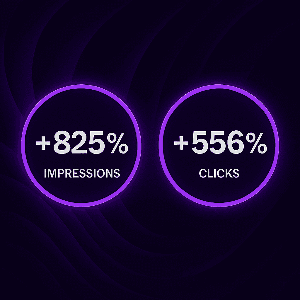 Clicks Up by +556% in 6 Months?