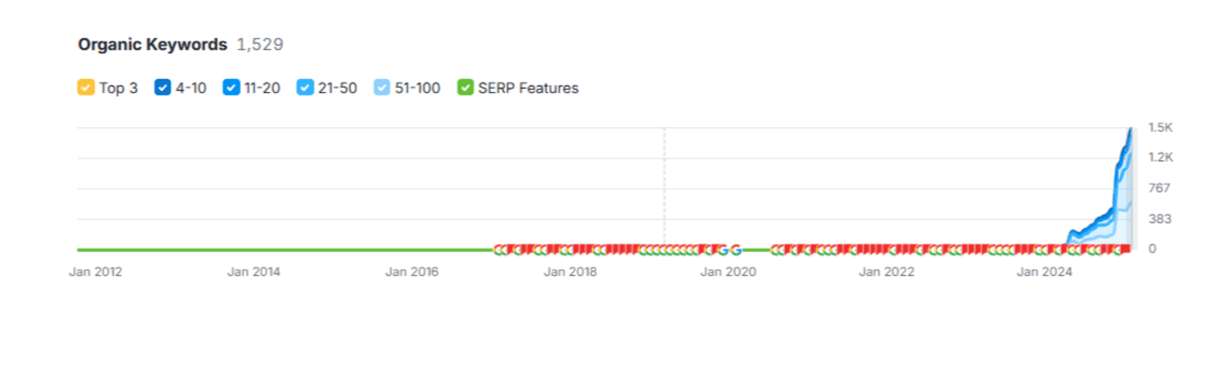 Dati del caso studio