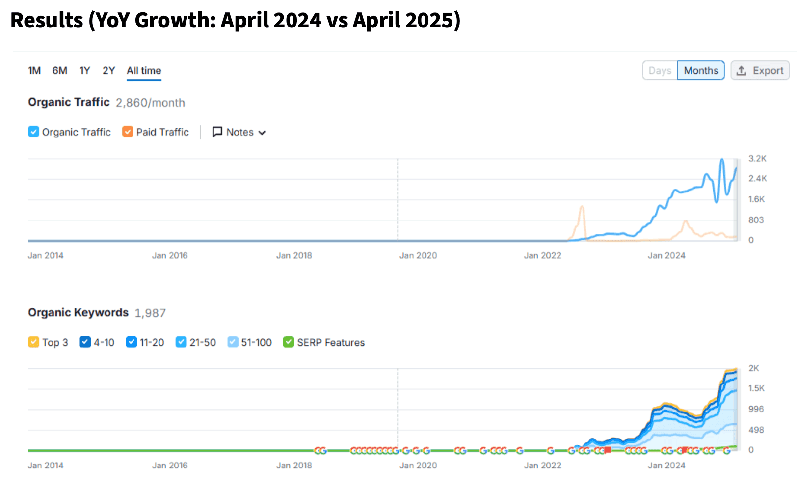 Donnees de l'etude de cas