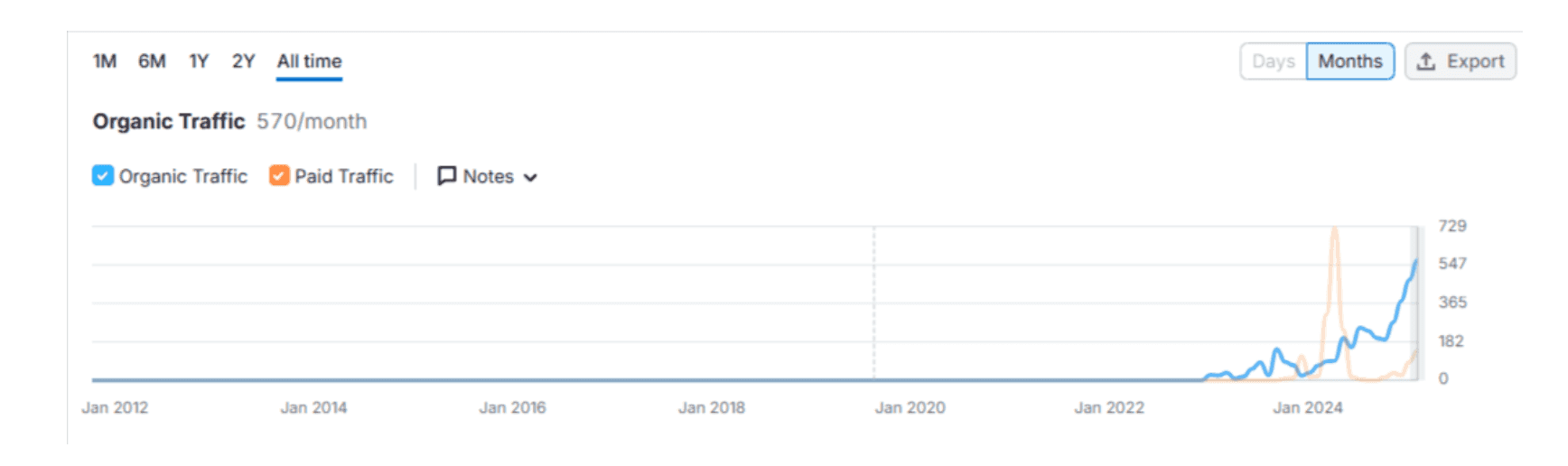 Donnees de l'etude de cas