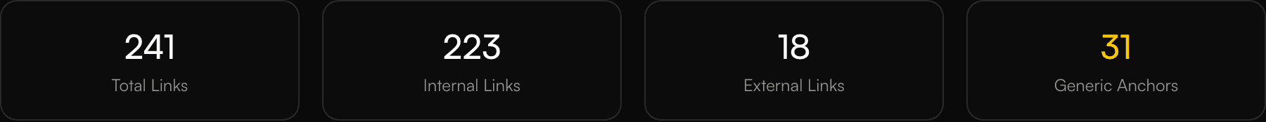 Internal Link Analyzer report preview showing the results layout, categories, and recommendations