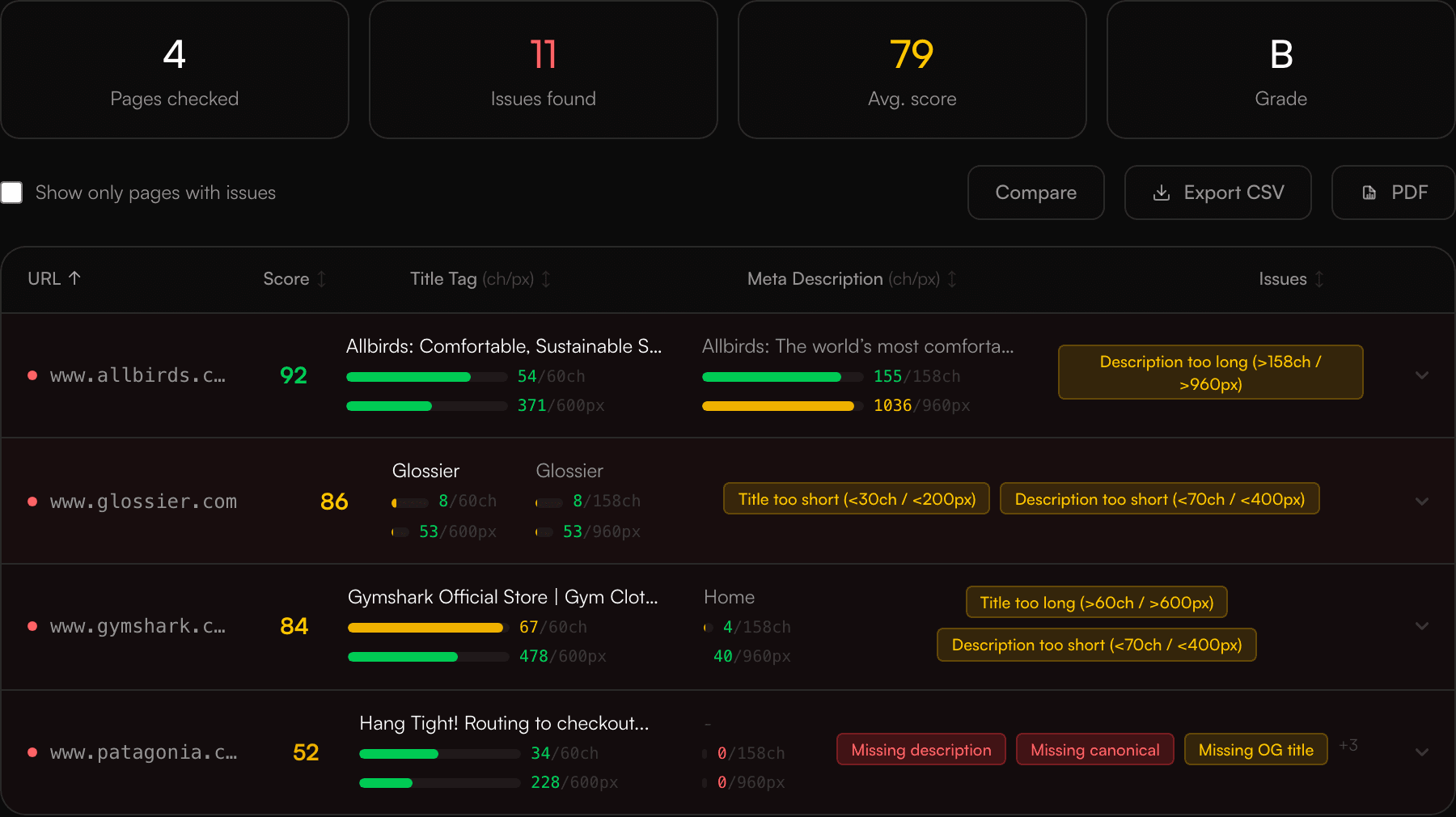 Bulk Meta Tags Checker report preview showing the results layout, categories, and recommendations