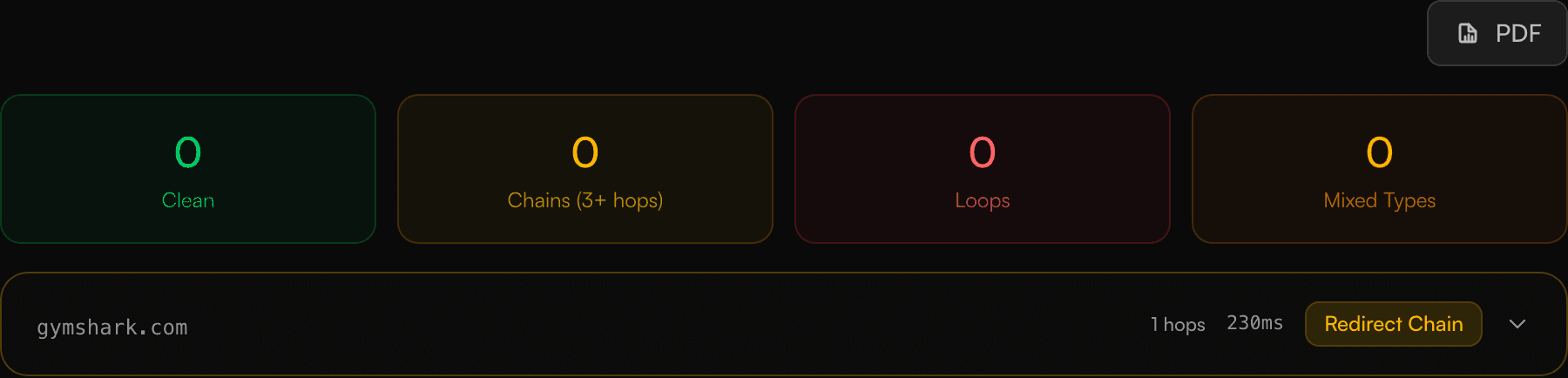 Redirect Chain Checker report preview showing the results layout, categories, and recommendations