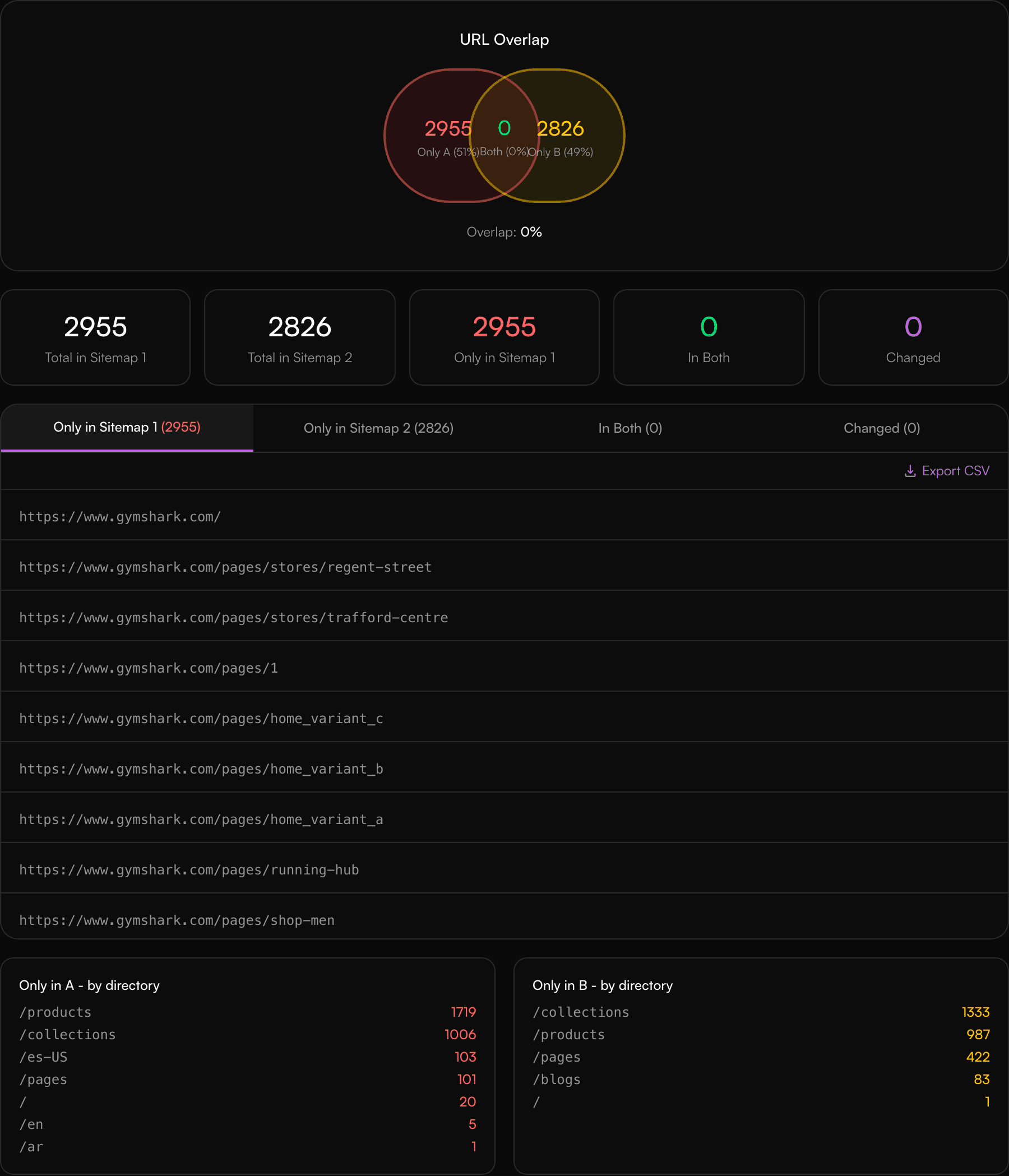Competitor Sitemap Comparison Tool report preview showing the results layout, categories, and recommendations